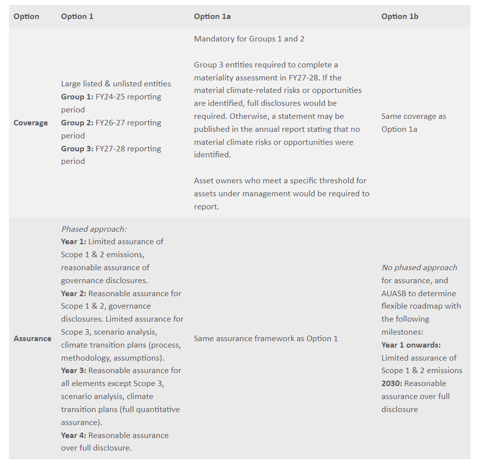 mandatory reporting timeline