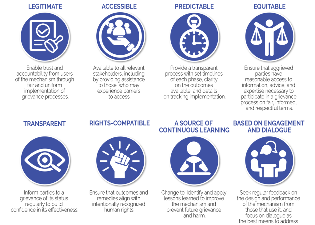 effective grievance mechanisms anthesis 1