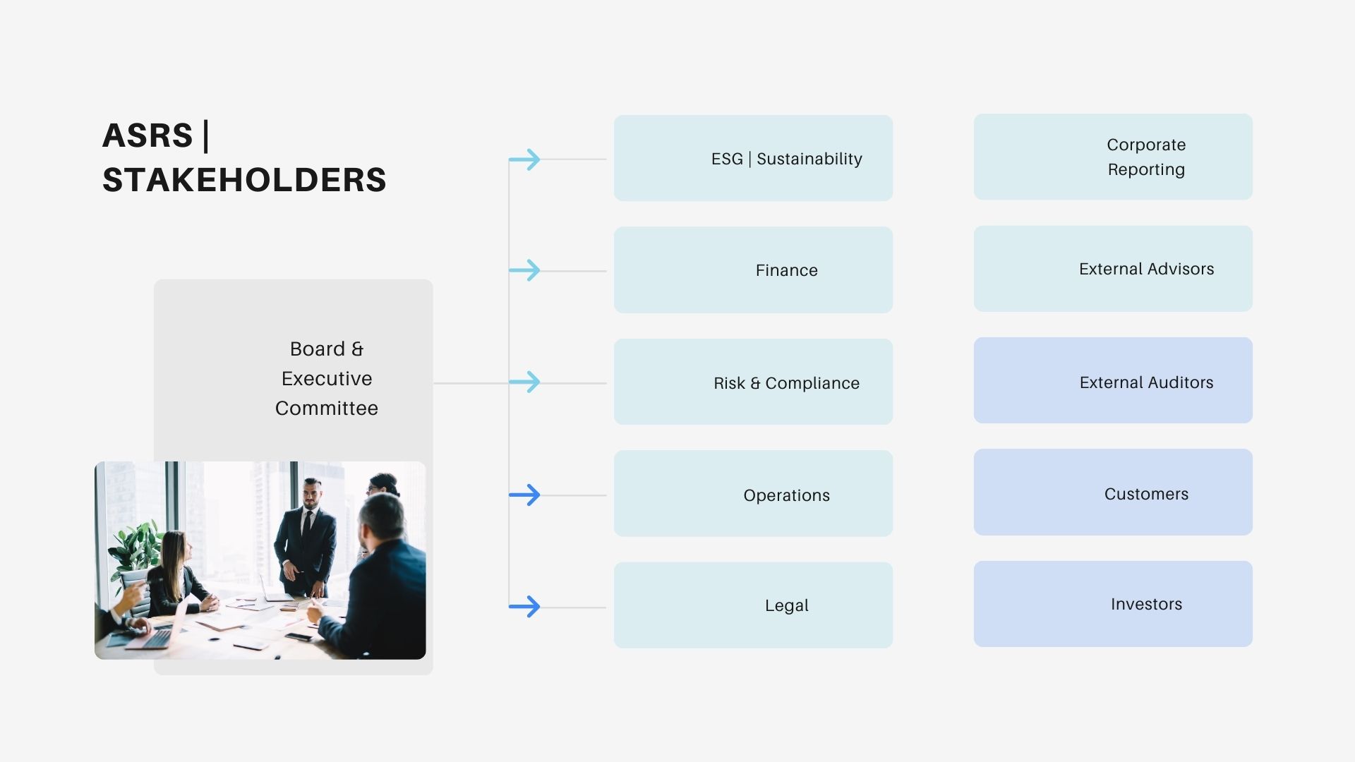 org chart