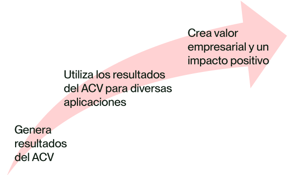 esp lca steps arrow 1