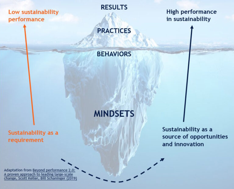 The Key To People-centred Sustainable Transformation 