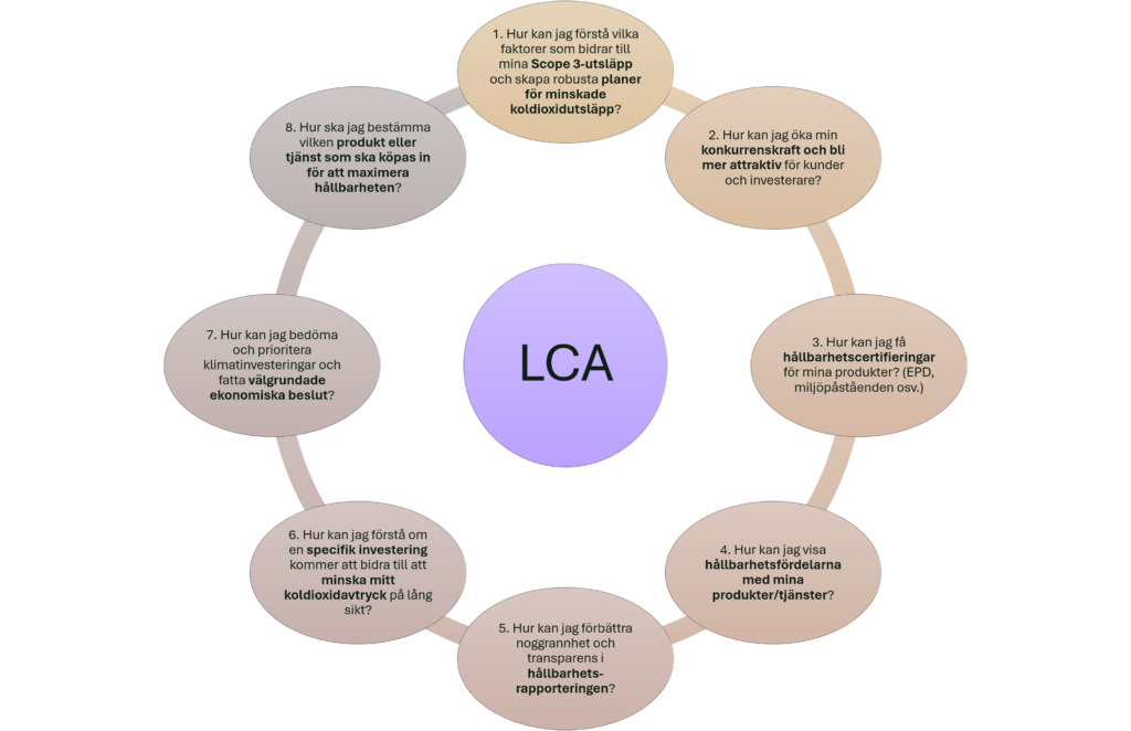 lca