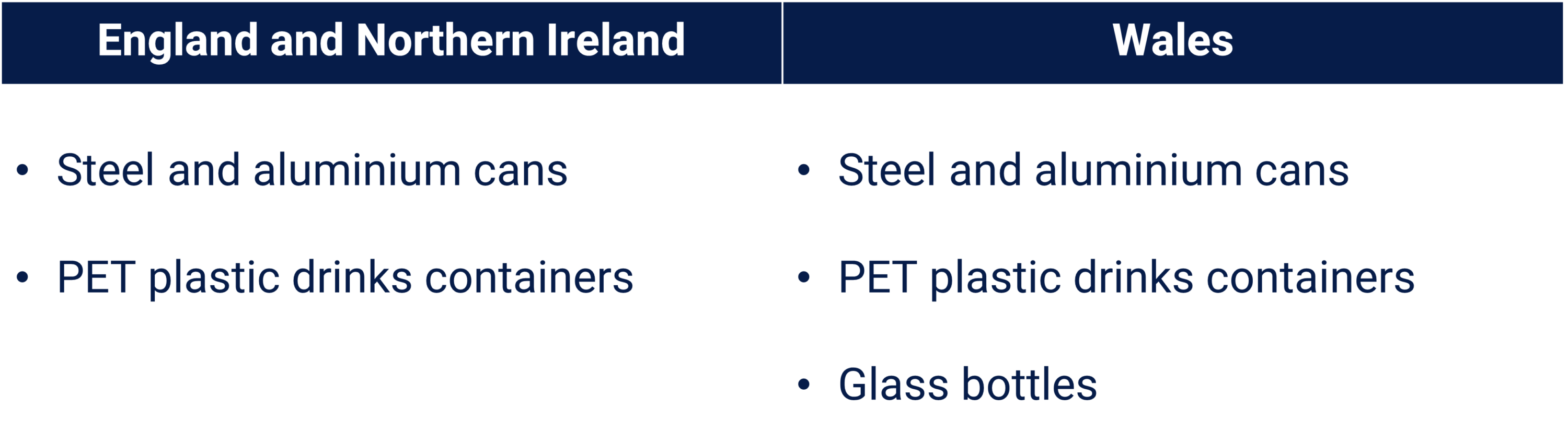 In Scope Materials for the Deposit Return Scheme