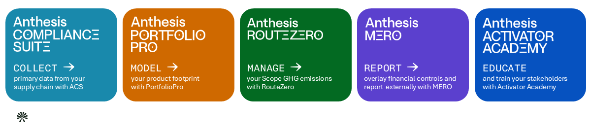 anthesis digital product suite graphic