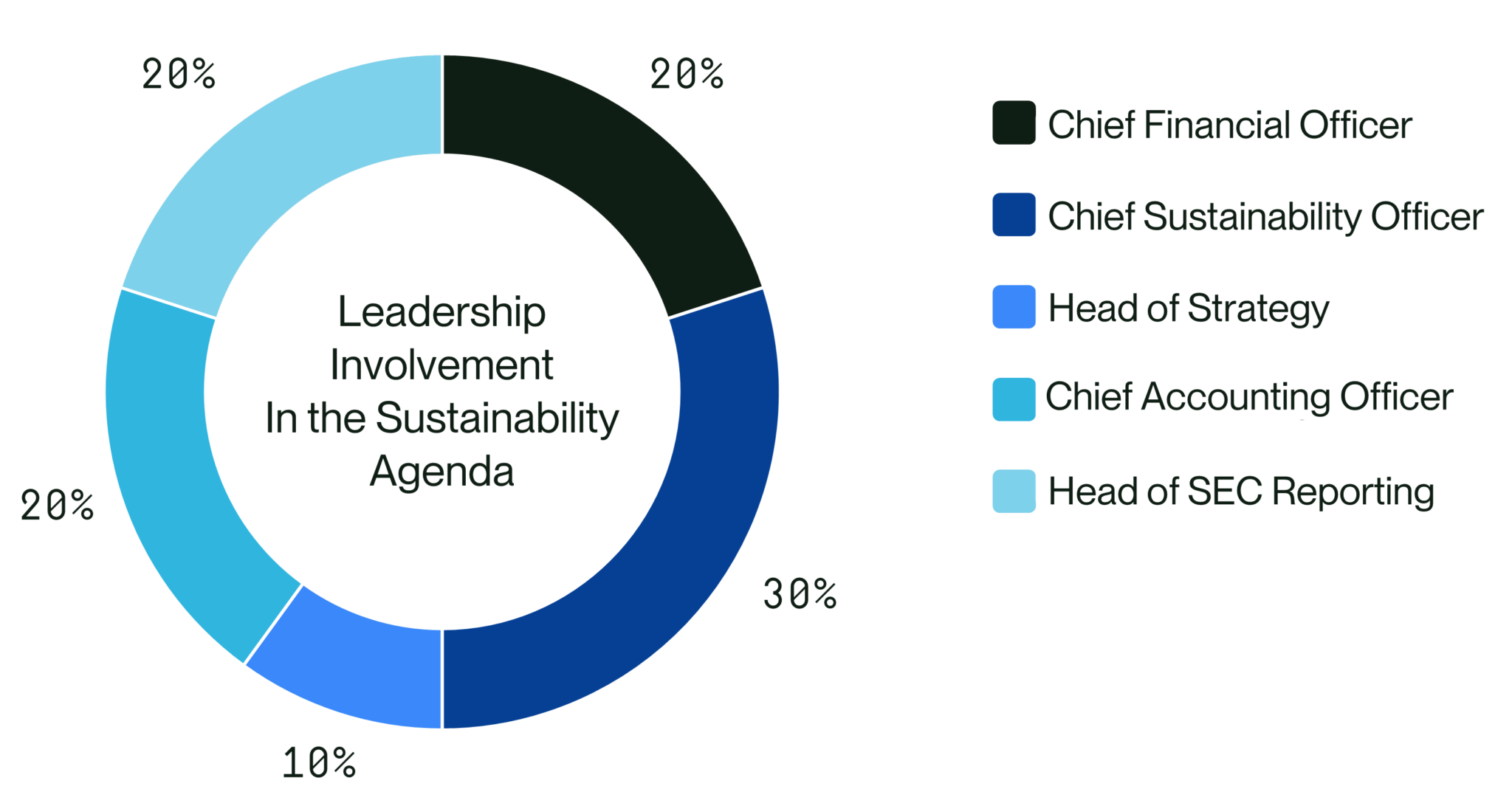 Role Of Finance In ESG Reporting | Anthesis Group