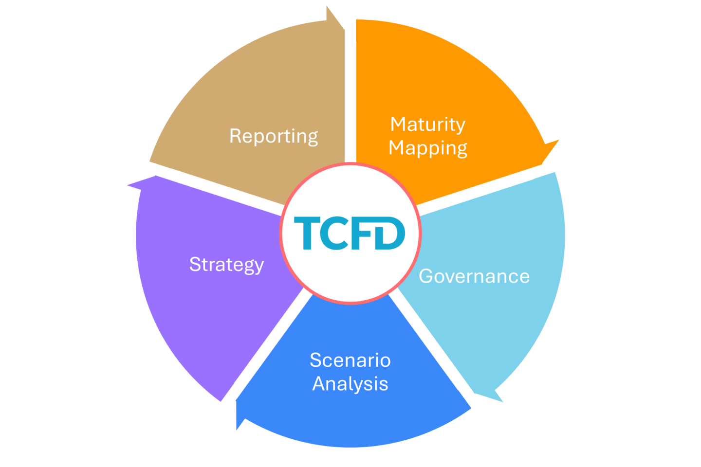 TCFD Requirements & Guidelines - Task Force On Climate-Related ...