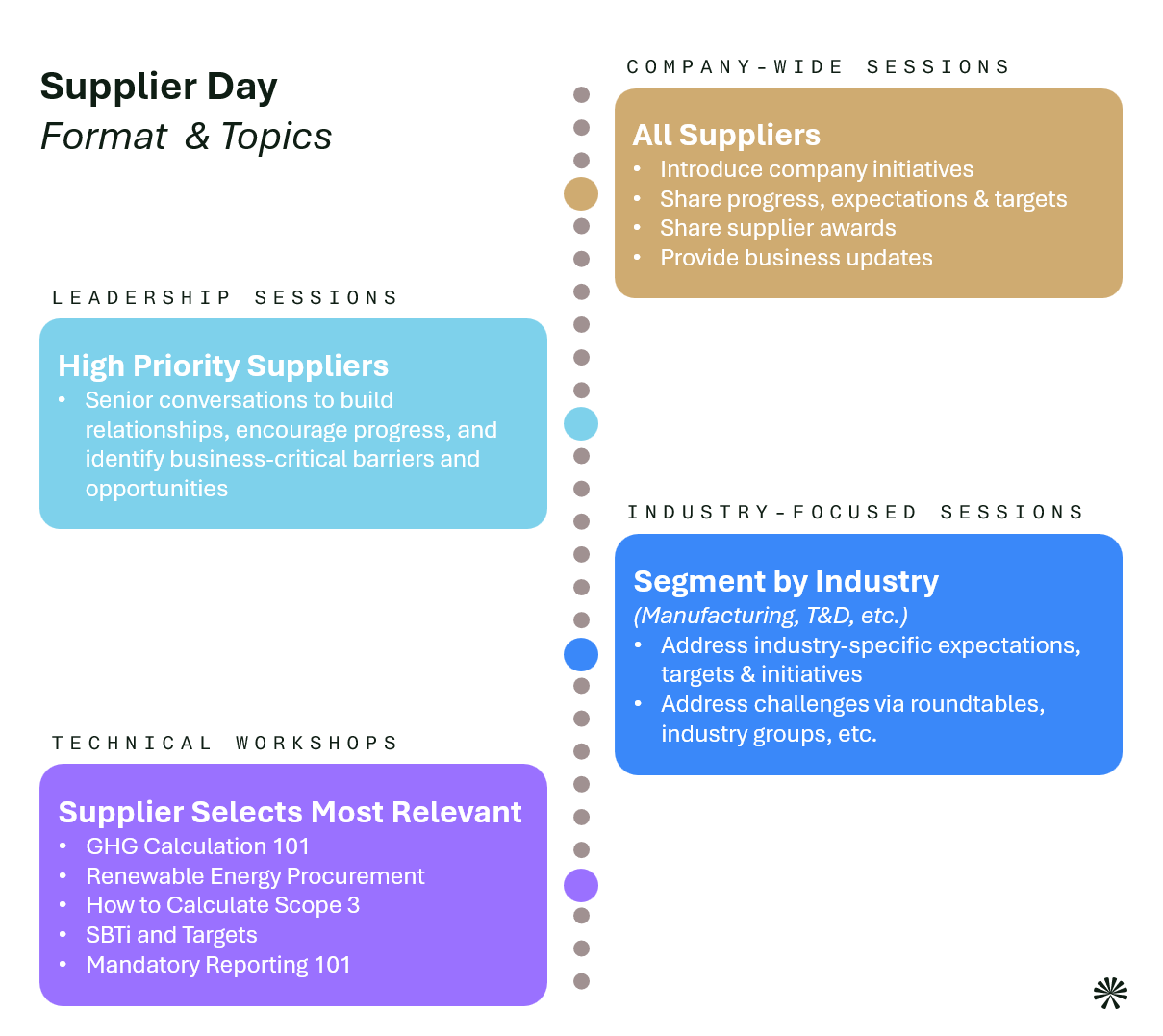 Supplier Engagement Graphic