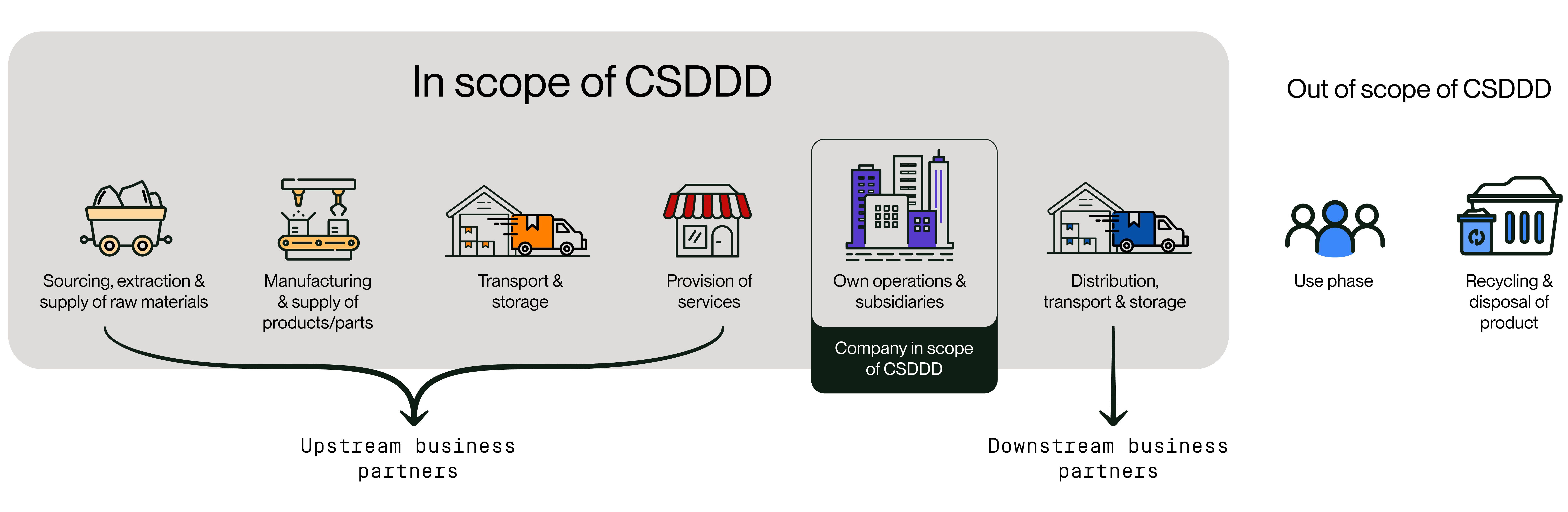 CSDDD Chain of Activities 300ppi 01