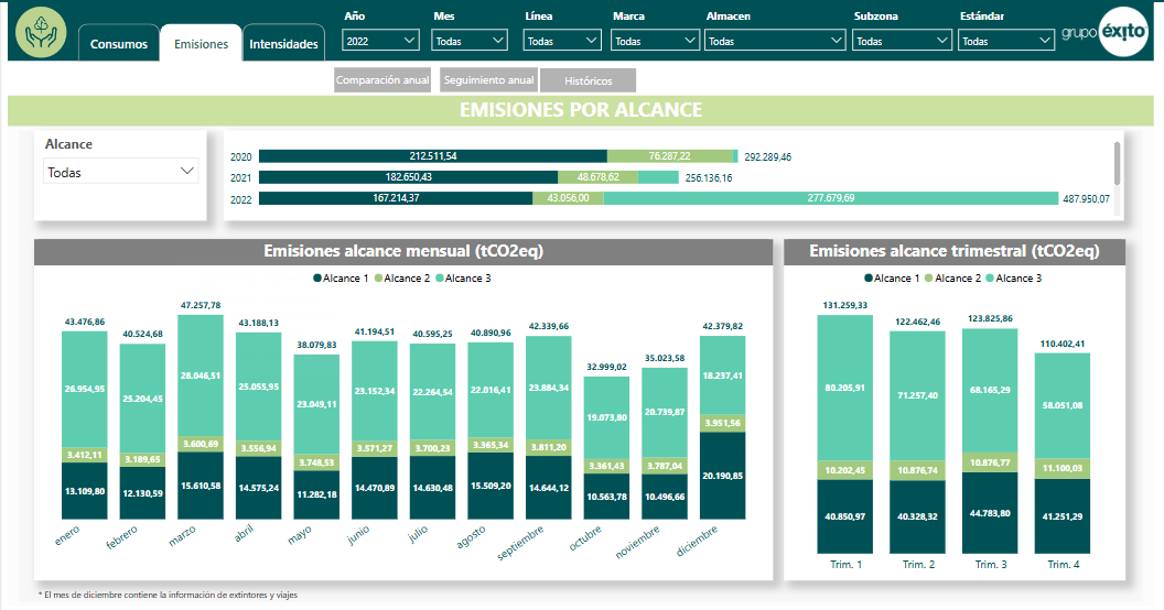 Emissions Data Management through MERO