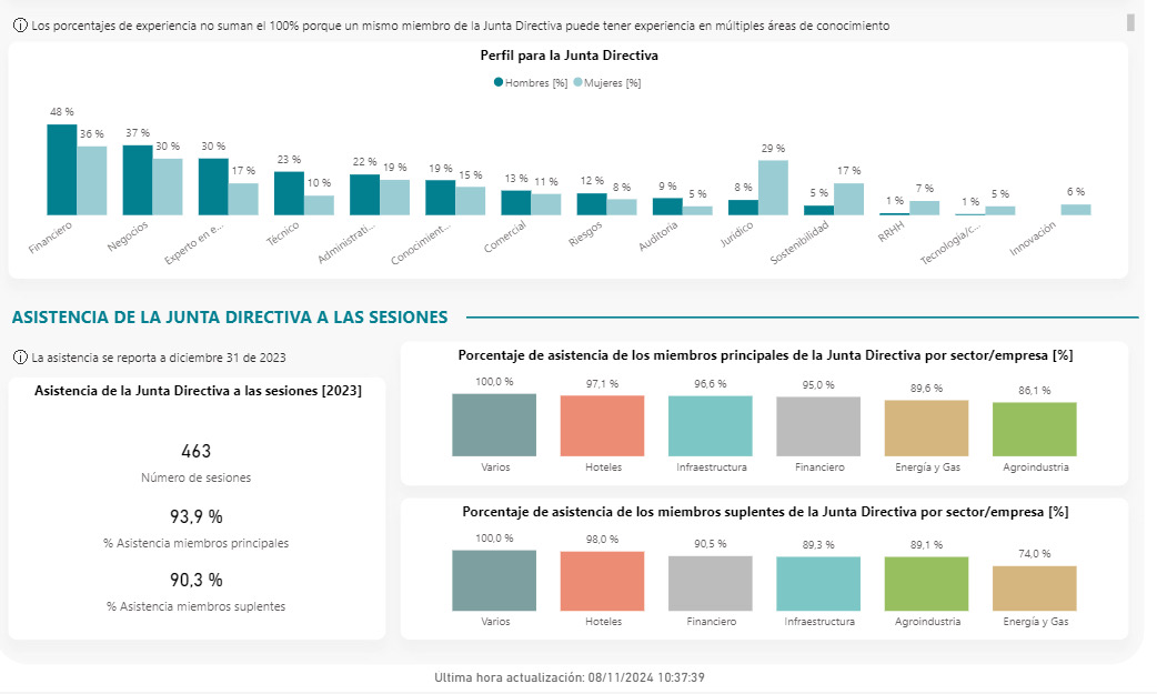 mero dashboard for corficolombiana