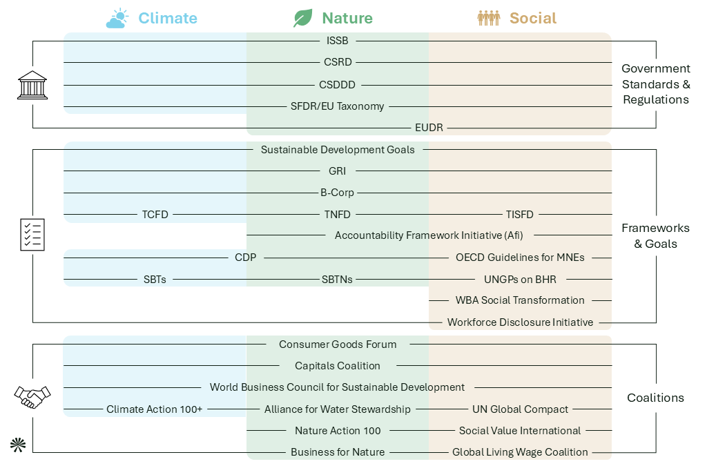 Corporate Regulatory Landscape and ESG Frameworks