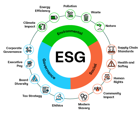 esg infographic 2