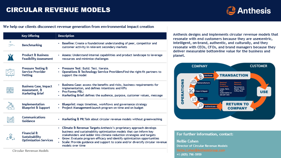 anthesis group revenue